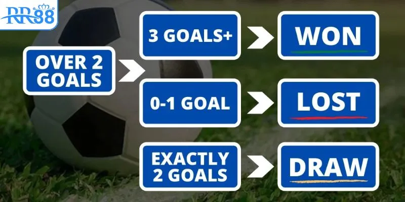 Xây dựng chiến lược trước khi vào kèo giúp hạn chế rủi ro thua